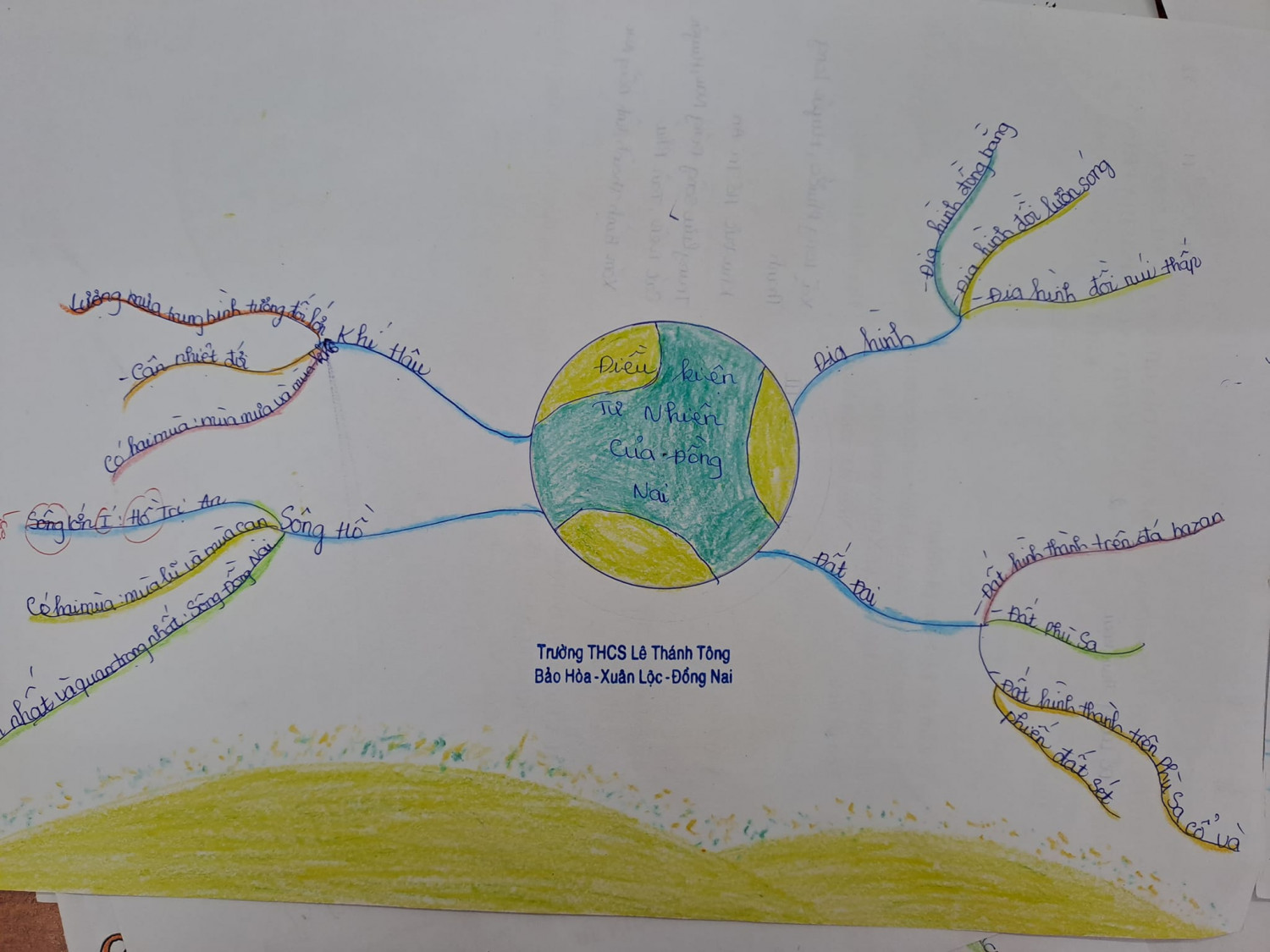 Hoạt động Giáo dục địa Phương lớp 6