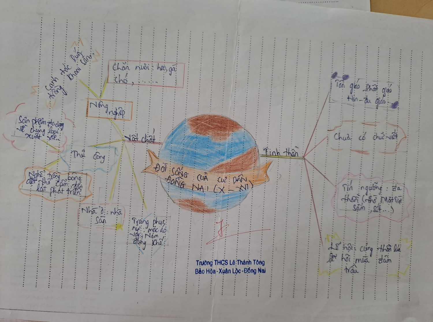 Hoạt động Giáo dục địa phương 7